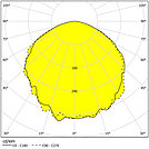 LVK 150°/140° 