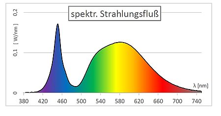 Lichtfarben COB-LED-Module 