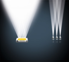 Optische Eigenschaften der COB-LED 